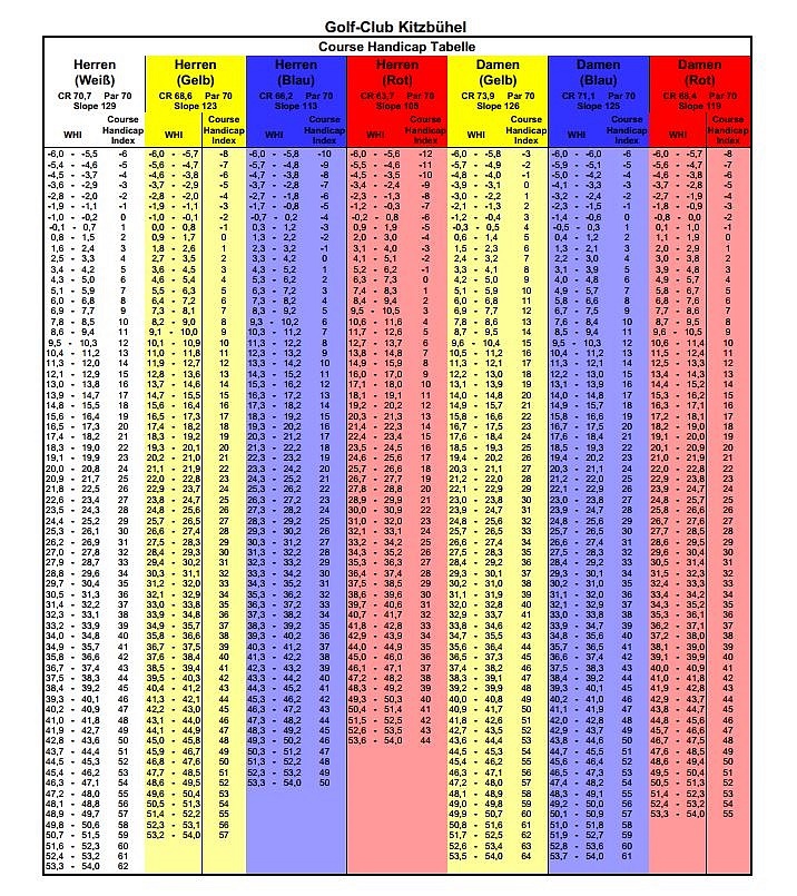Course Handicap Tabelle 2021