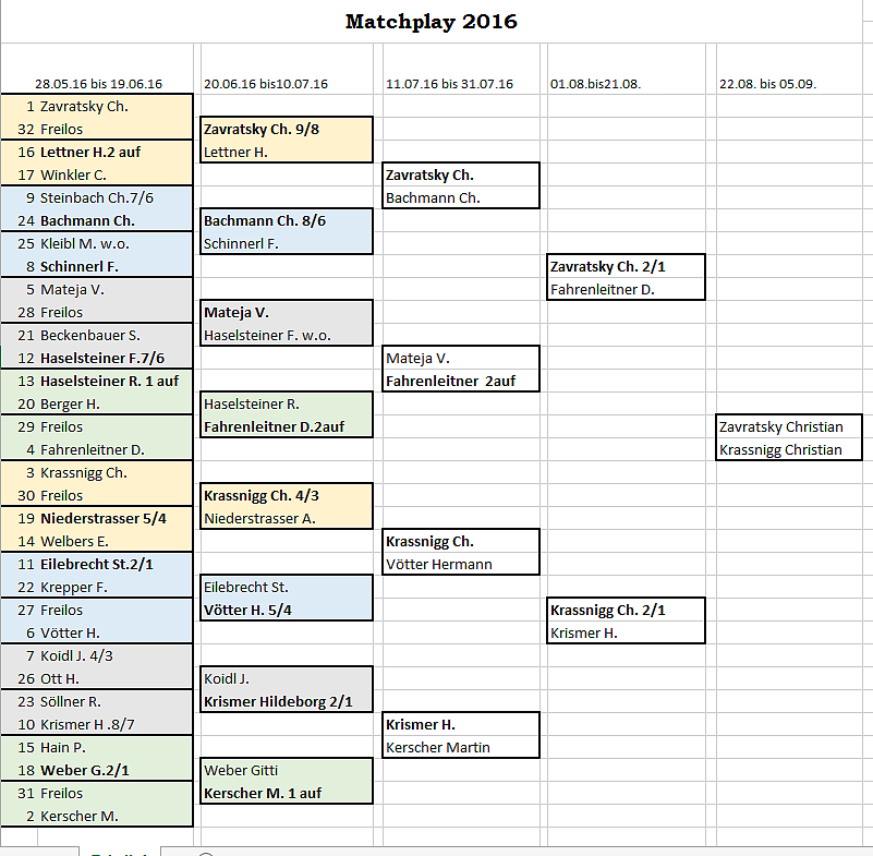 Matchplay Bild